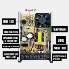 Imagem da parte interna de uma fonte chaveada para LED, mostrando componentes eletrônicos como MOS tubo, indutor de filtro, capacitores e transformador.