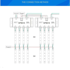 Amplificador de Sinal para Led Rgb DIgital SP901E