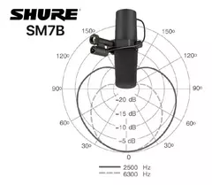 MICRÓFONO DINÁMICO SHURE SM7B DE ESTUDIO PODCAST COLOR NEGRO - tienda online