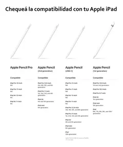 Imagen de APPLE PENCIL (USB-C) LAPIZ OPTICO ORIGINAL