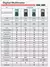 Multimetro Digital Auto Range True RMS ZOYI - comprar online