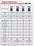 Multimetro Digital Auto Range True RMS ZOYI - loja online