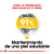 Royal Canin Mini Dermacomfort - comprar online