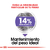 Royal Canin Mini Castrados - comprar online