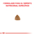 Royal Canin Gastrointestinal Puppy en internet