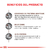 Royal Canin Hepatic Canine en internet