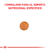 Royal Canin Gastrointestinal Moderate Calorie en internet