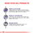 Royal Canin Mature Consult - comprar online