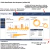 Dashboard Financeiro em Power BI | Indicadores Financeiros, Fluxo de Caixa, Receitas, Despesas e Lucro - Planilhas profissionais para gestão financeira, controle de estoque, precificação, controle de frotas, e muito mais!