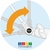Baby Innovation Sombrilla parasol para cochecitos universal en internet