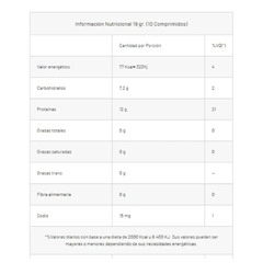 Amino 9000 Gentech Masticables en internet