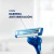 Máquina de Afeitar Gillette Derma Protección x 4 Uni (1407) en internet