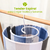 Tender Espiral para Sábanas y Toallas Acero Inoxidable - comprar online