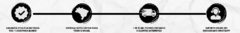 Banner da categoria Correntes