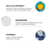 Protetor Solar Facial La Roche Posay Anthelios KA+MED FPS 99 50g na internet