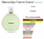Inspiração Chanel Chance Eau Fraiche 25 mm Brand Collection - comprar online