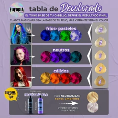 Shampoo Matizador Violeta 300 ML - comprar online