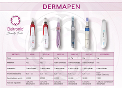 KIT AVANZADO (Dermapen MYM + 10 Serums Estériles + 10 repuestos de 42 pin) + Capacitación Virtual - comprar online