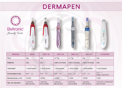 KIT BBLIPS (Dermapen MyM + 7 Serums BBLIPS + 10 REPUESTOS NANO) + Capacitación Virtual - comprar online