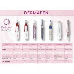 DERMAPEN MYM + 2 REPUESTOS + SOPORTE REGALO (original) - Beltronic BeautyTools