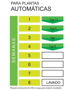 NAMASTE AMAZONIA FERTILIZANTE ORGANICO - El Viverito