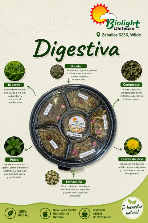 Rueda Digestiva