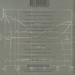 Various – Electromagnetic - A Memento Materia Sampler - buy online