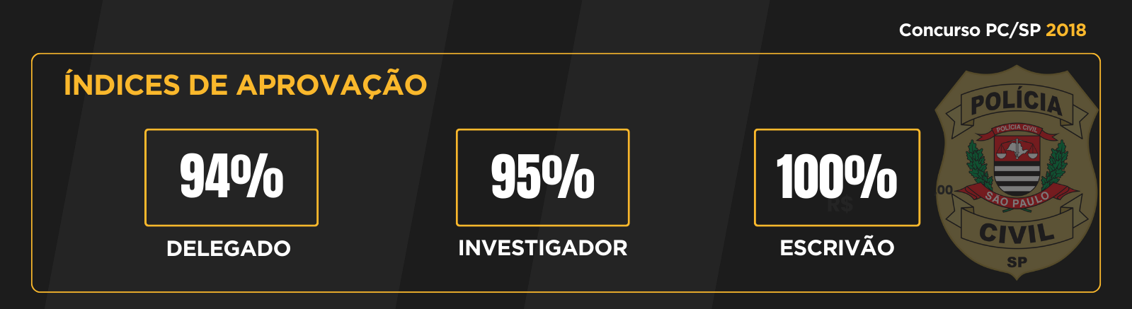 Curso para polícia com melhor indice de aprovação