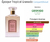 Fracionado 5ml Époque Tropical Granado Vintage Eau de Parfum Unissex - comprar online