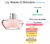 Fracionado 2ml Lily Absolu o Boticário Eau de Parfum - comprar online