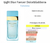 Fracionado 2ml Light Blue Forever Dolce&Gabbana Eau de Parfum Feminino - comprar online