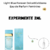 Fracionado 2ml Light Blue Forever Dolce&Gabbana Eau de Parfum Feminino