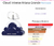 Fracionado 5ml Cloud 2.0 Intense Ariana Grande Eau de Parfum Feminino - comprar online