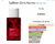Fracionado 2ml Saffron Orris Korres Eau de Parfum - comprar online