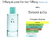 Fracionado 5ml Tiffany & Love Tiffany & Co Eau de Parfum Feminino - comprar online