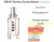 Fracionado 5ml DKNY Stories Eau De Parfum Feminino - comprar online