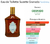 Fracionado 2ml Suzette Granado Eau de Toilette Unissex - comprar online