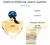 Fracionado 2ml Shalimar Millésime Jasmin Guerlain Eau de Parfum Feminino - comprar online