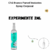 Fracionado 2ml Spray Corporal Chá Branco Panvel Instantes