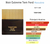 Fracionado 5ml Noir Extreme Tom Ford Eau de Parfum Unissex - comprar online