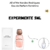 Fracionado 5ml All of Me Narciso Rodriguez Eau de Parfum Feminino