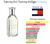 Fracionado 2ml Tommy Girl Tommy Hilfiger Eau de Toilette Feminino - comprar online