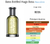 Fracionado 5ml Boss Bottled Hugo Boss Eau de Toilette Masculino - comprar online