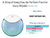 Fracionado 5ml A Drop d'Issey Issey Miyake Eau de Parfum Fraîche - comprar online