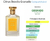 Fracionado 5ml Citrus Brasilis Perfume Granado - comprar online