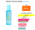 Fracionado 5ml Velvet Milano Skelt Parfum Mist Feminino - comprar online