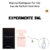 Fracionado 5ml Narciso Rodriguez For Her Eau de Parfum Feminino