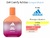 Fracionado 2ml Vibes Get Comfy Adidas Eau de Parfum Unissex - comprar online