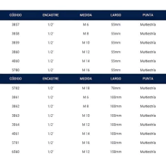Tubo Bocallave Punta Multiestria M14 55mm 1/2 Bremen 4060 - comprar online