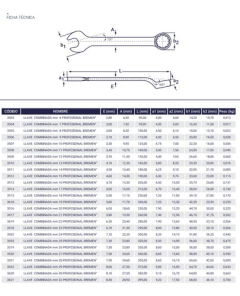 Set Juego 26 Llaves Combinada 6 A 32mm + Tablero Bremen - Herramientas Dali